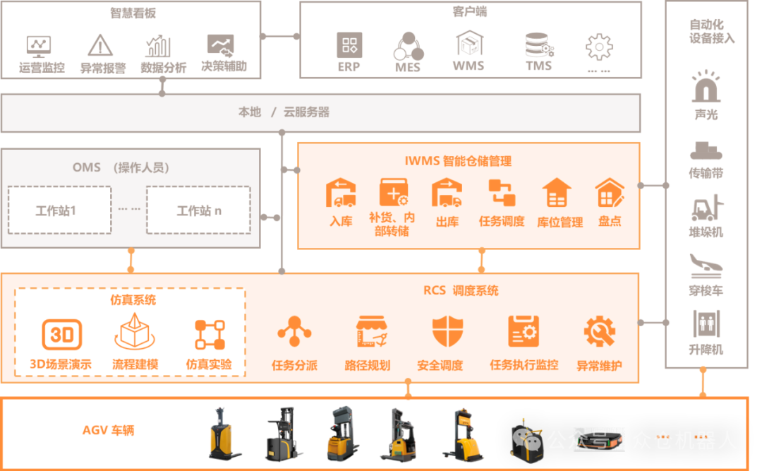仓储物流智能化变革的先锋力量