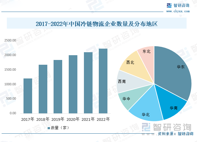 低温挑战下的智能突破，拆解仙工智能冷链行业解决方案