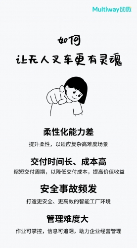 Multiway Horizons天眼系统，让无人叉车更柔性、更智慧、更安全