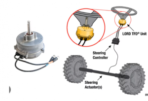 Parker推出下一代线控转技术