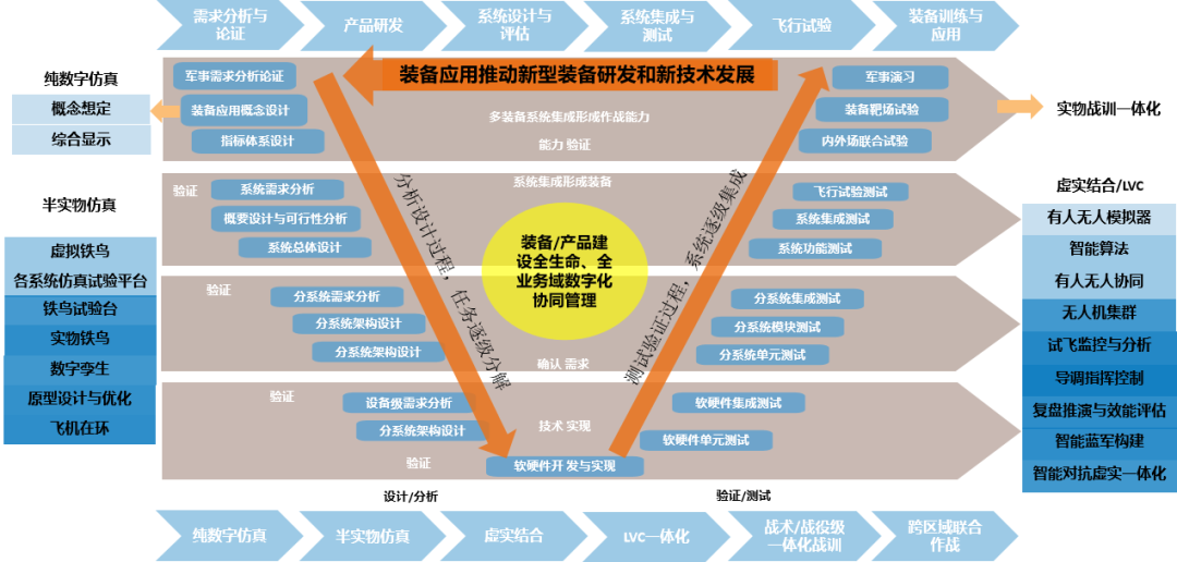 羚控科技仿真测试系统：智能驱动数字解决方案