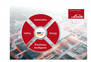 林德物料搬运将在LogiMAT 2025展示其最新电动平衡重叉车、自动化解决方案和软件产品