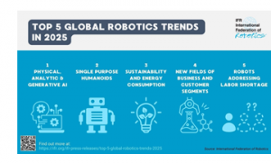 国际机器人联合会报告2025 年全球机器人五大趋势