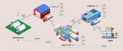 科尔摩根与合力携手：重塑冷链物流新未来