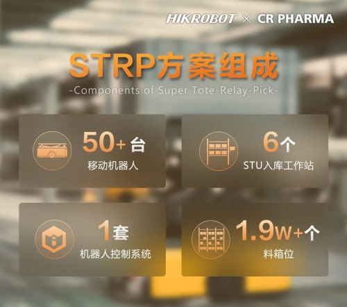 STRP方案实战首秀！携手华润医药开启医药流通智能高效新时代