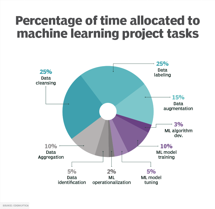 Symage：为什么合成数据正在塑造计算机视觉的未来？