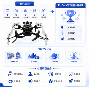 从“会开发”到“会做整机”，FlyCore飞行机器人挑战赛训练营招募