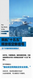 民航“十五五”释放低空新信号，五个关键词看发展重点