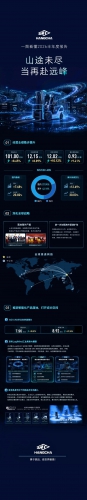 杭叉集团|一图看懂2026半年度报告