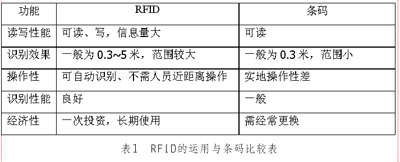 数字化仓库在昆明烟草公司的应用
