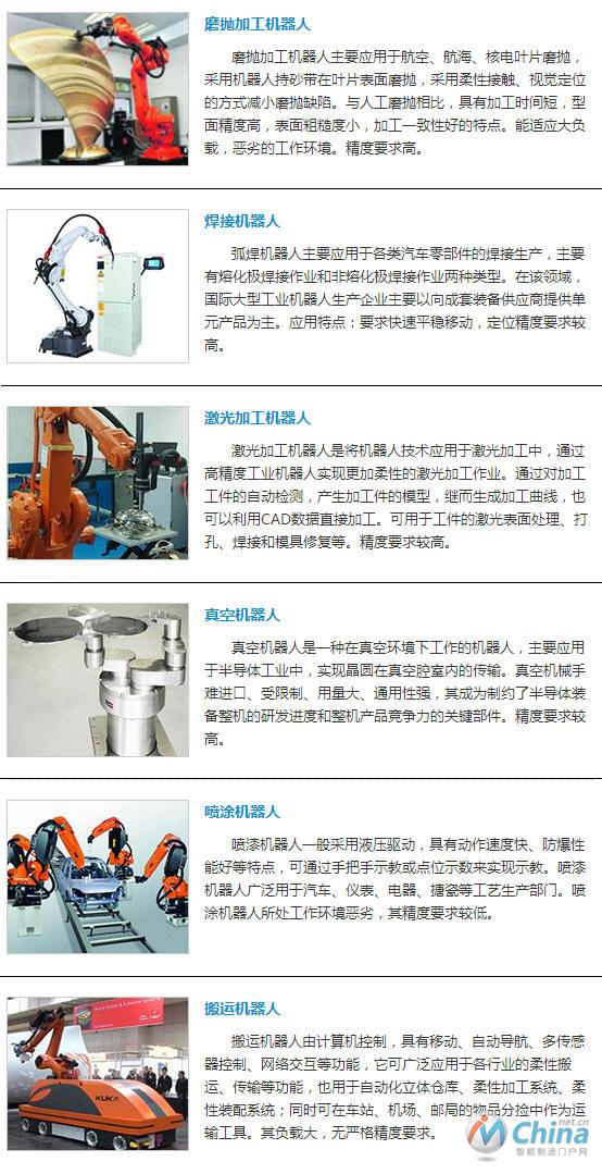 工业机器人全方位解读