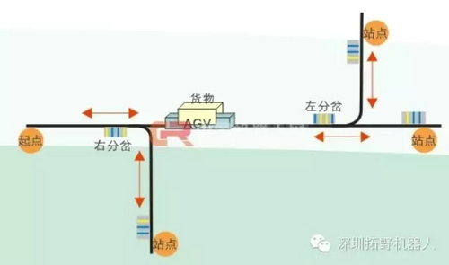 拓野机器人AGV小车应用实例