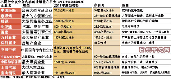 服务和节能成为中国经济新热点