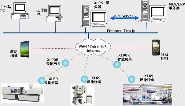 信立科技推出XLPS生产制造智能监控解决方案