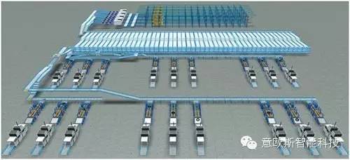 智能仓储和自动化分拣将成为物流快递杀手锏