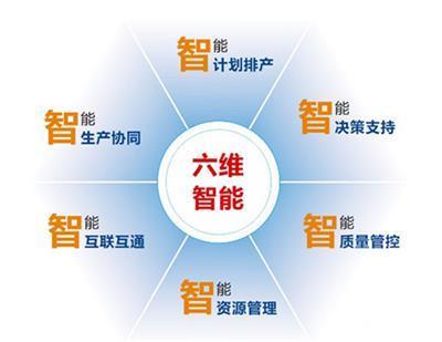 大力发展智能工厂，积极迈向工业4.0，推进中国智造