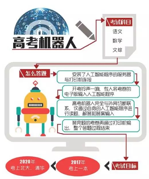 让机器人给世界“止止痛”