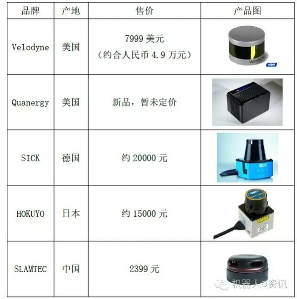 麦克纳姆轮式AGV无轨导航方式分析