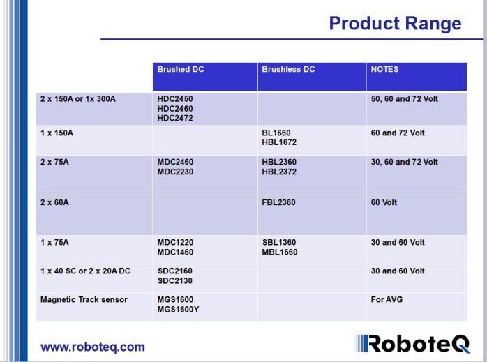 美国RoboteQ驱动器/MDC2230/MDC2460/HBL2230 MDC2230_无人系统网