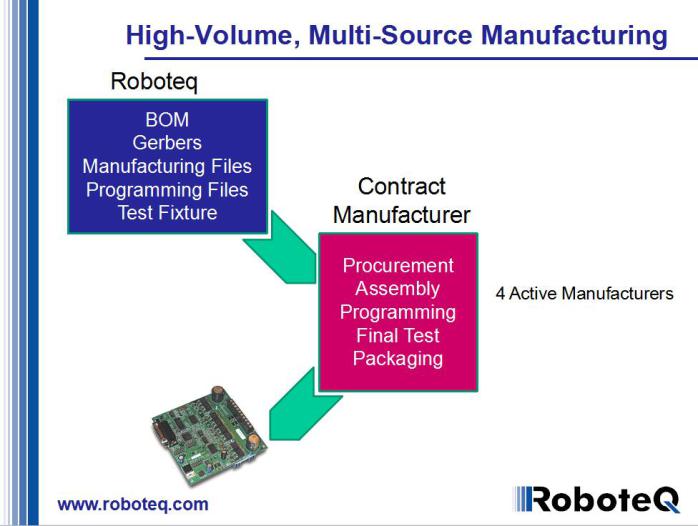 美国RoboteQ驱动器/MDC2230/MDC2460/HBL2230 MDC2230