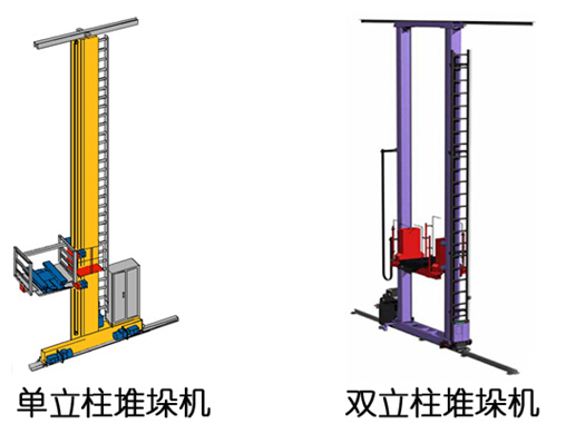 堆垛起重机 桥式/巷道式