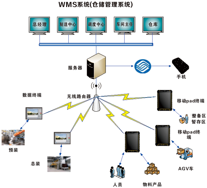 诺力智能物流配送中心解决方案