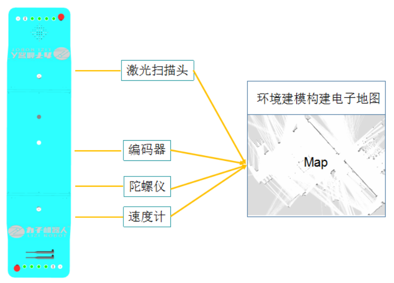 力子AGV导航原理