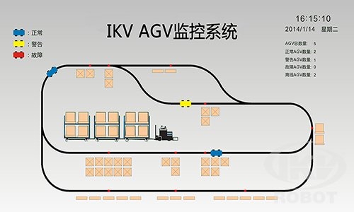 艾克威尔AGV小车管控系统_无人系统网
